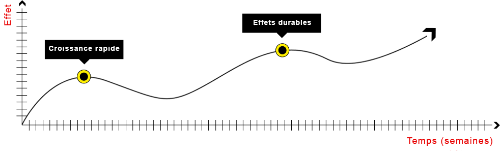 Mass Extreme Chart